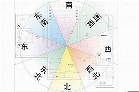 東南向|房屋方向風水指南：探索8大黃金方位朝向優缺點，找出適合您的。